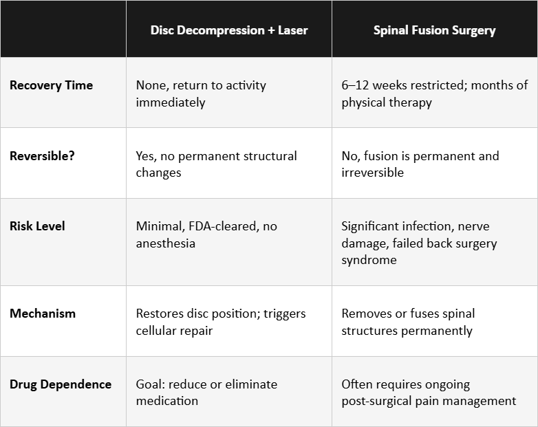 Why More Americans Are Saying No to Back Surgery, And What They Are Choosing Instead